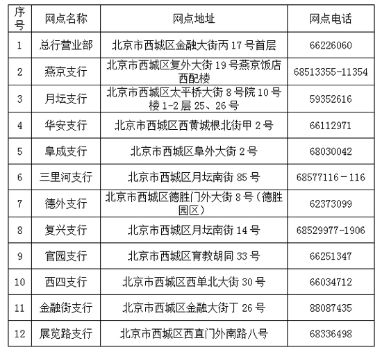 北京银行北京园博会门票代售点